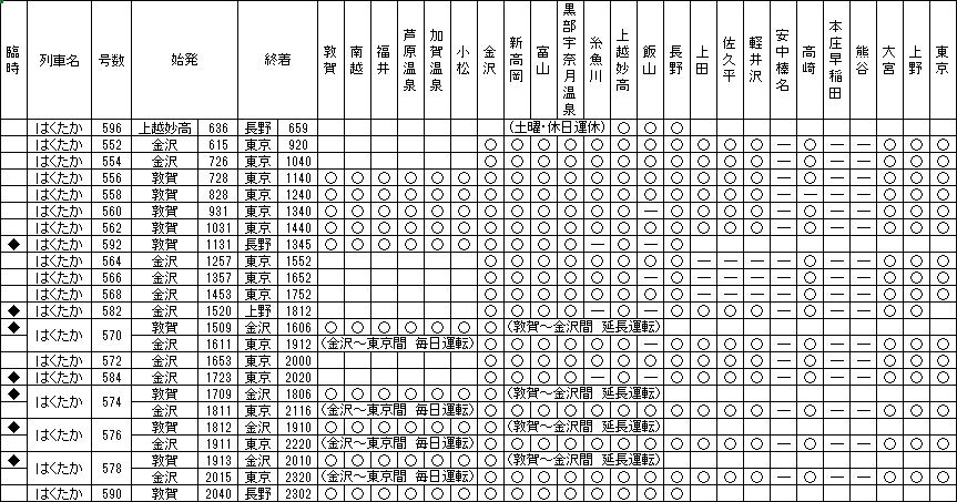 北陸新幹線 敦賀延伸時妄想時刻表 はくたか 上り 鉄道未成線駄作時刻表妄想室