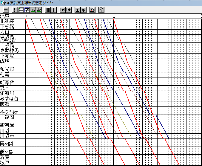 東上線ダイヤを仮引きする 鉄道未成線駄作時刻表妄想室